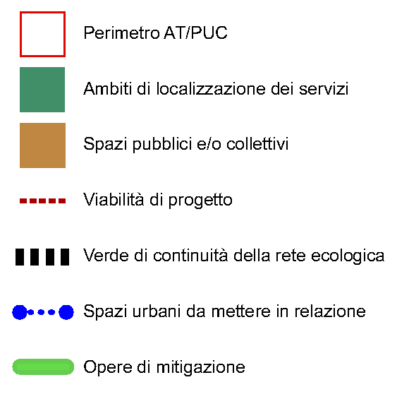 Schema indicazioni operative