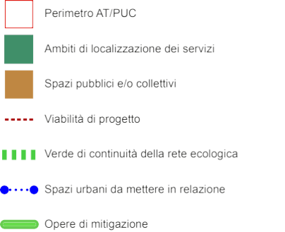 Schema indicazioni operative
